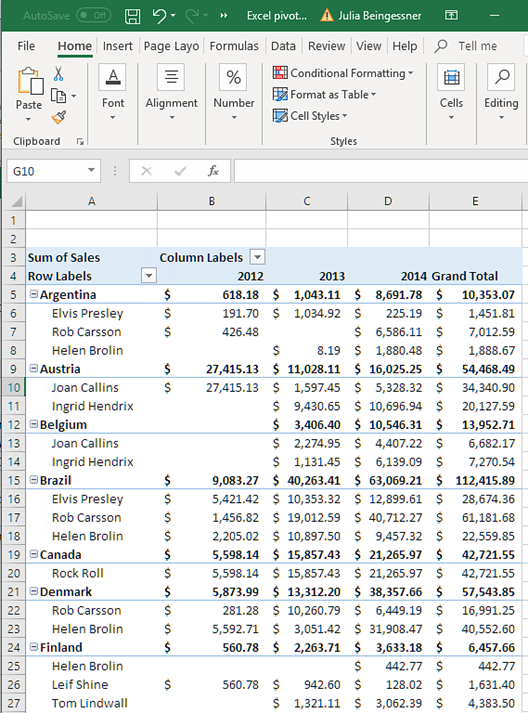 Excel report template creation with pivot table.