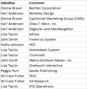 Example data table with SalesRep and Customer fields