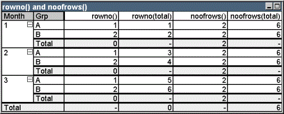 Example table image of RowNo and NoOfRows functions