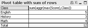 Example pivot table with sum of rows