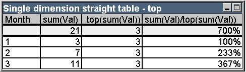 Example table image of one dimensional straight table with top function