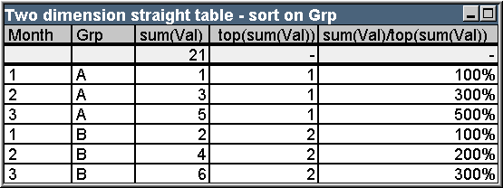 Example table image of Two dimensional straight table sorted by Grp