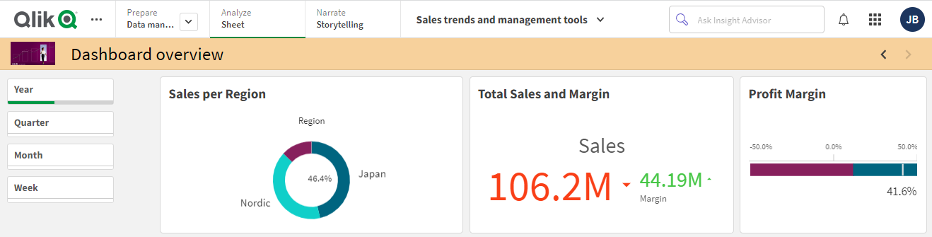 Qlik Sense 工作表，其中隐藏了工作表标题。