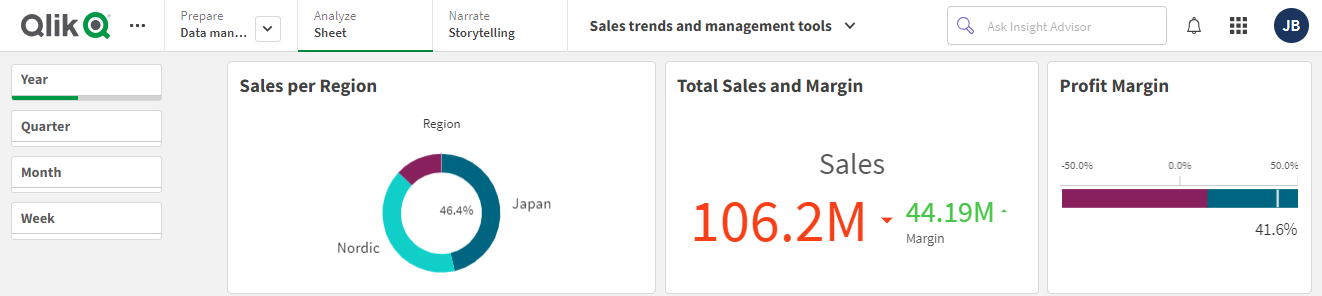 一个 Qlik Sense 工作表，其中隐藏了工具栏和工作表标题。