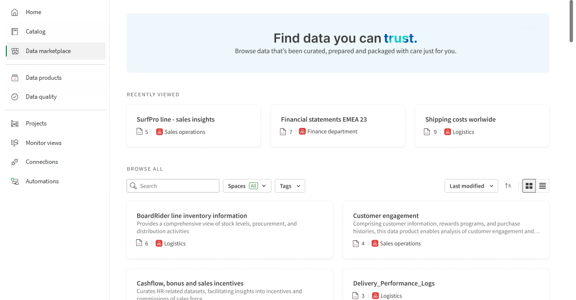 View of the data marketplace