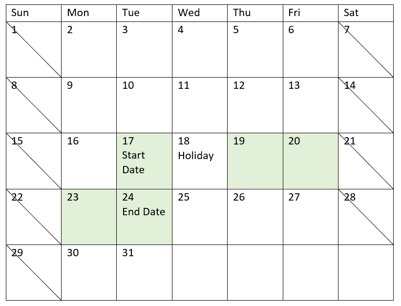 按一下以檢視完整大小 Diagram that shows the start date of project 3 as May 17 with a holiday on May 18. The last work date of the project moves to May 24.