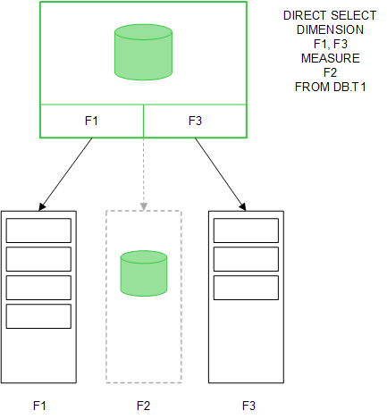 One table with measure field values left in the database.