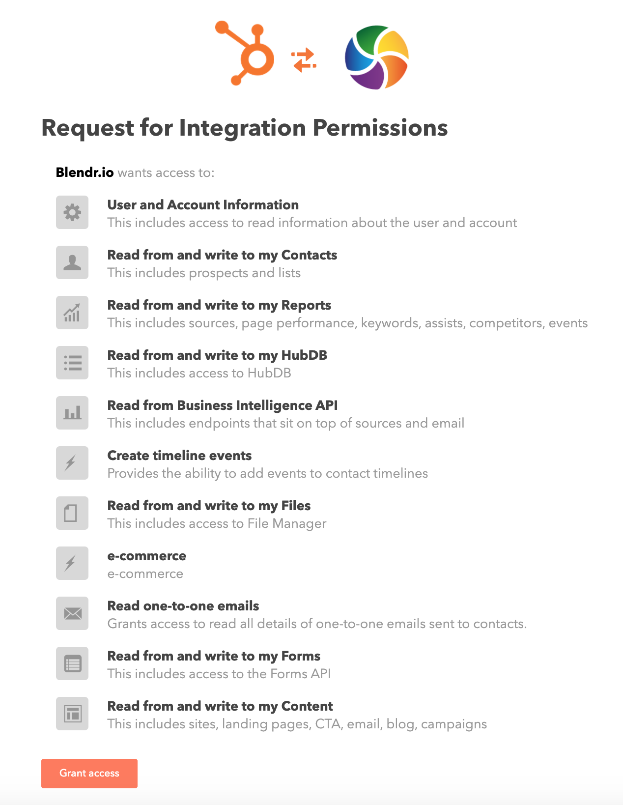 A Request for Integration Permissions page. The Qlik Application Automation for OEM and Hubspot logos are visible at the top.