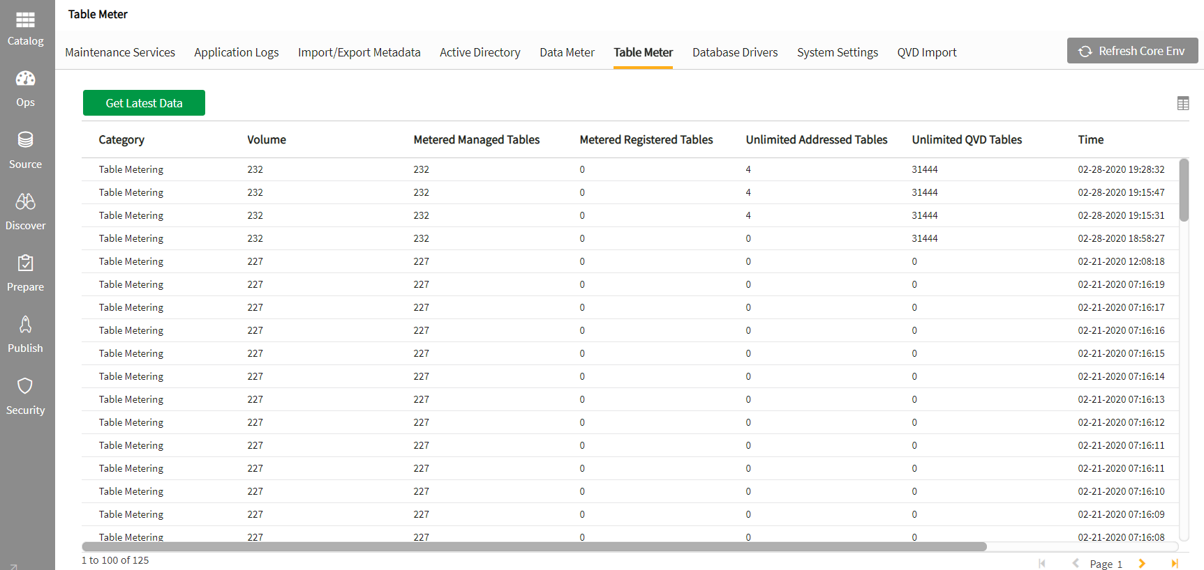 Click to view full size Table meter volume grid