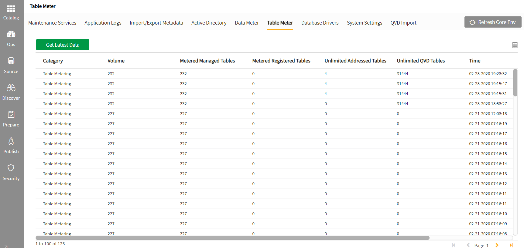 Table meter volume grid