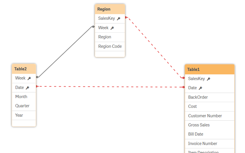 Click to view full size Data model viewer showing circular reference.
