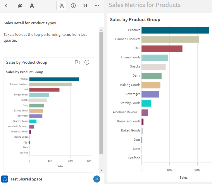Fare clic per visualizzare a dimensioni complete Nota con testo e snapshot del grafico.